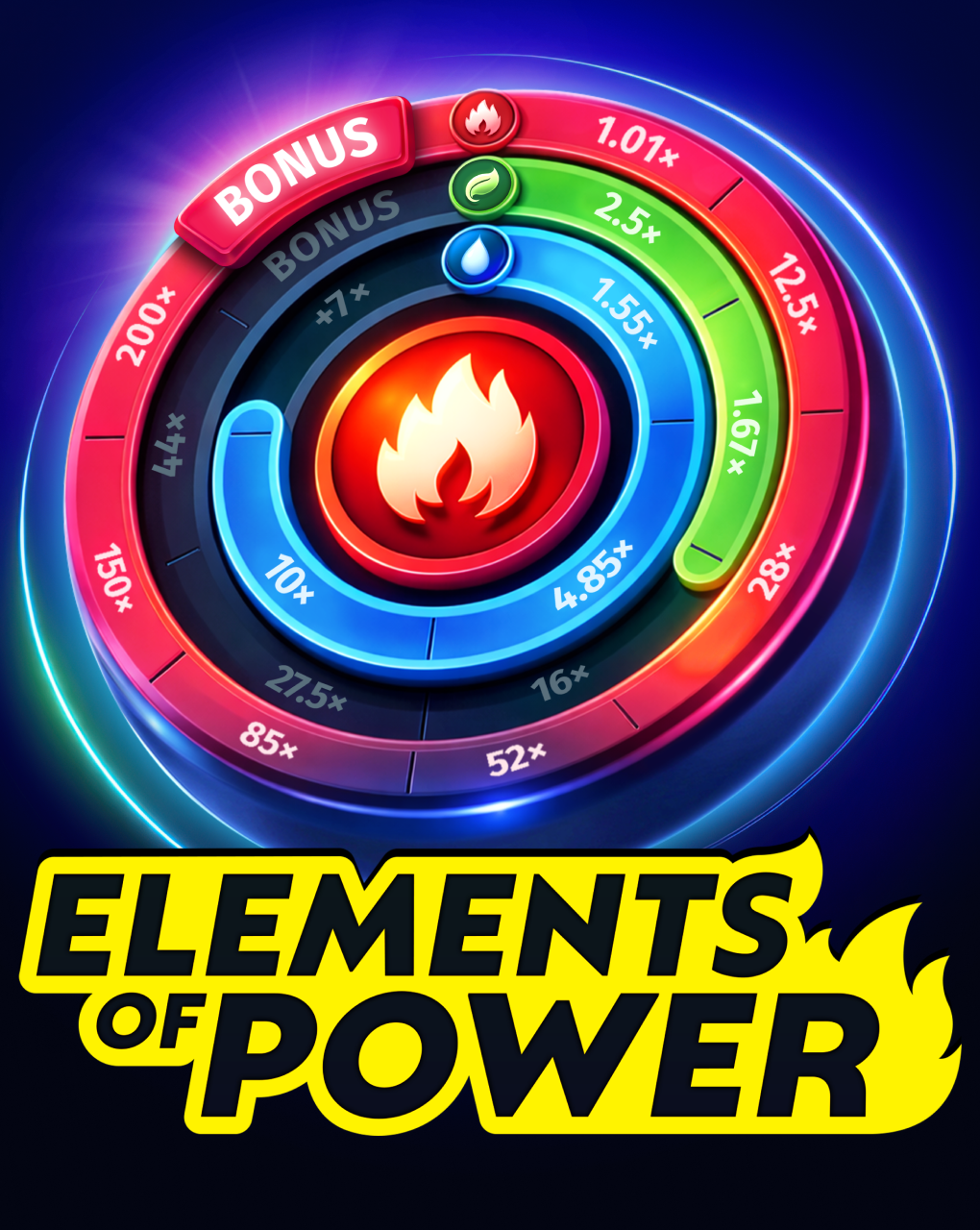 Elements of Power